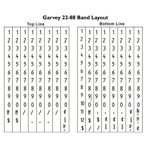 Garvey 2288 Price Marking Gun Freedom Distribution